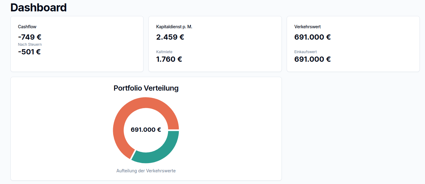 Portfolio Verwaltung Screenshot